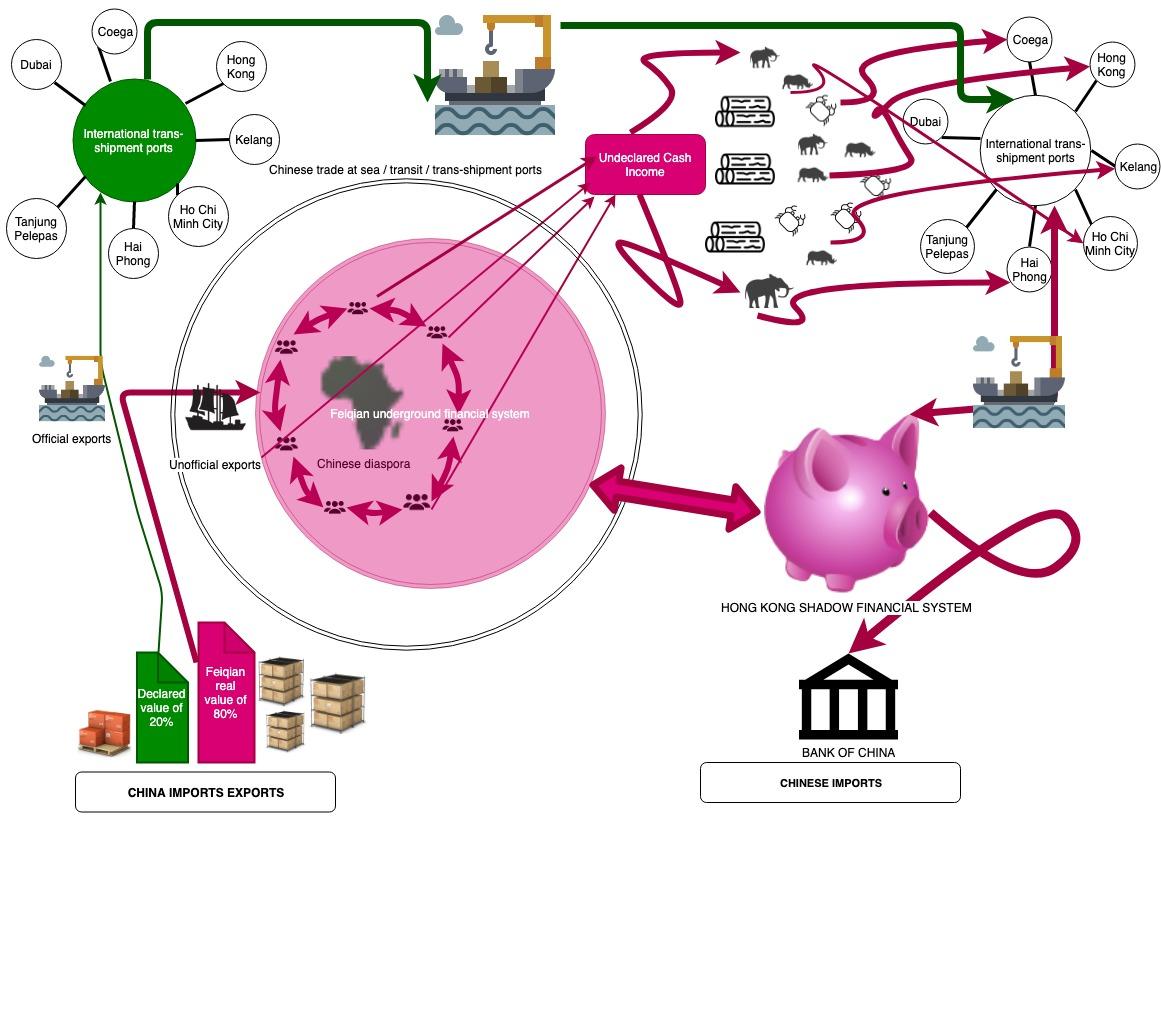 This chart is to help you understand the story better. 