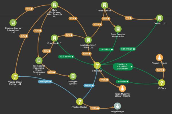 Funding China's energy at Europe's expense: European Commission wants investigation into Maltese-Montenegrin energy deal (2020)